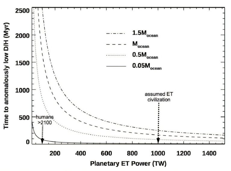 A technosignature that could detect an extraterrestrial civilization’s reliance on nuclear fusion_67576e378d34f.jpeg