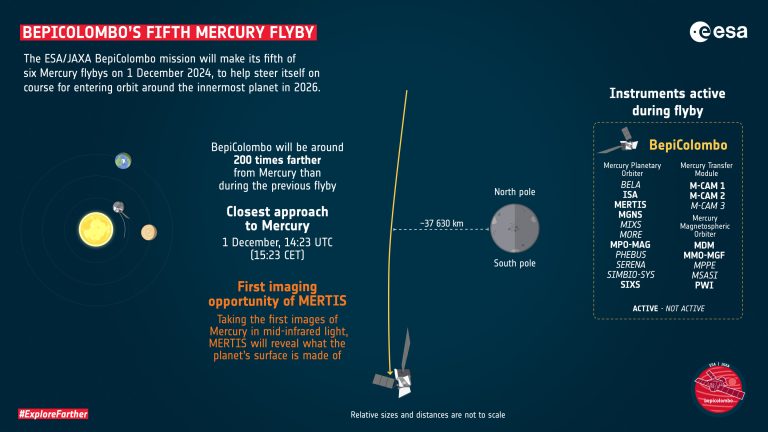 BepiColombo’s fifth Mercury flyby_674e8848926ad.jpeg