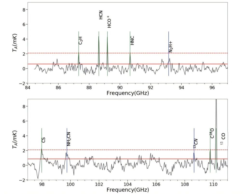 Dense molecular gas and dusty torus detected in the Swelling Spiral galaxy_67576e3f0665c.jpeg