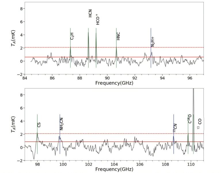 Dense molecular gas and dusty torus detected in the Swelling Spiral galaxy_67576e3f0665c.jpeg