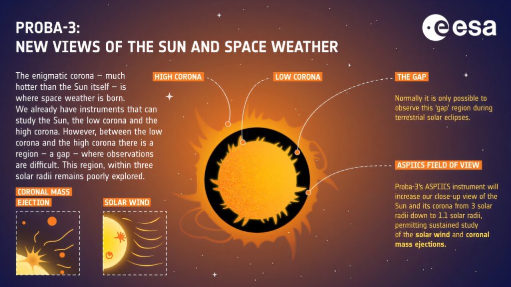 Five space mysteries Proba-3 will help solve_6750829c47bb9.jpeg