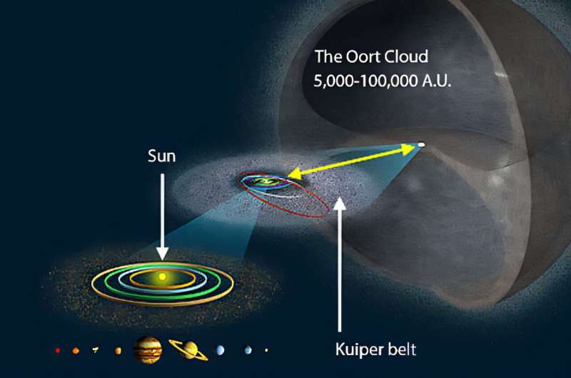 Here's how interstellar objects and rogue planets can be trapped in the solar system