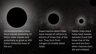 Three black circles of descending size surrounded by white smoke against a black background