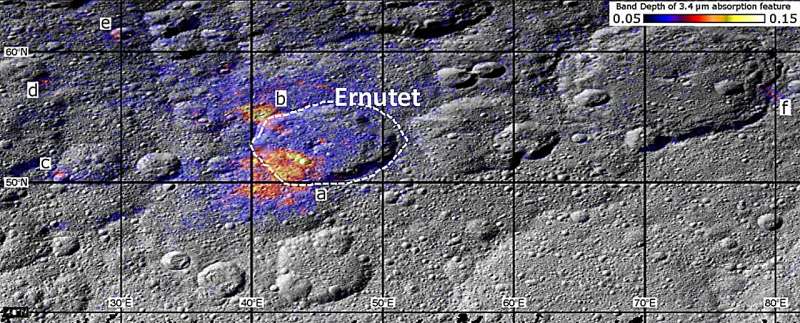 New evidence of organic material identified on Ceres, the inner solar system’s most water-rich object after Earth