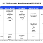 NGSO Fixed Satellite Service Spectrum Priority in the US: Payload Research _676328f3d69e3.png