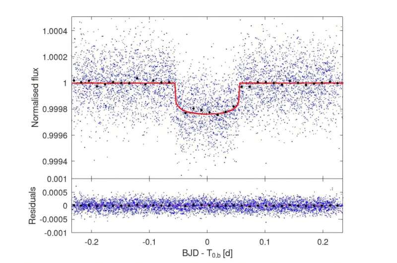 Observations shed more light on the properties of three-planet system TOI-396