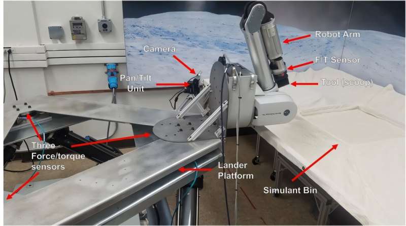 Toward autonomous surface missions on ocean worlds