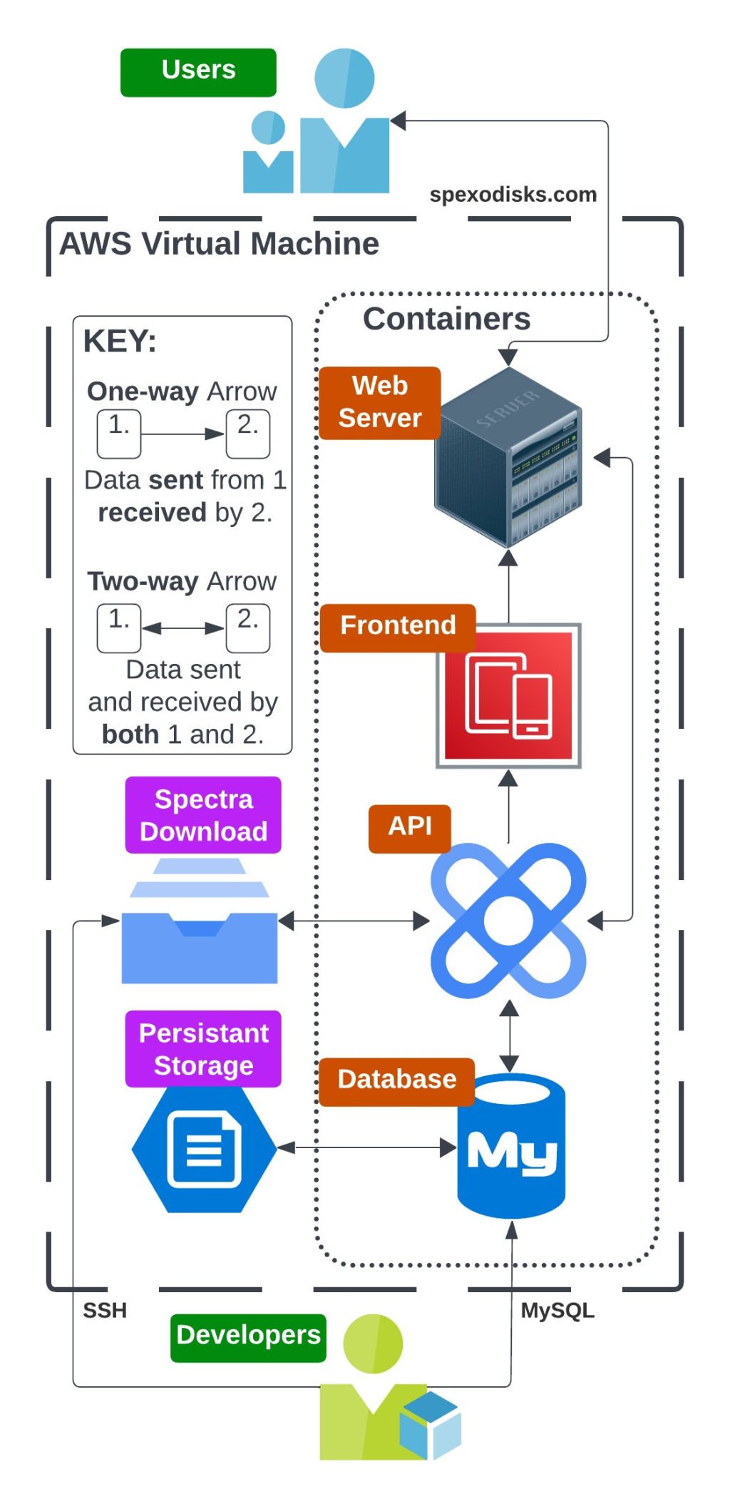 Publication outlines steps for building astronomy databases_67508294a5999.jpeg