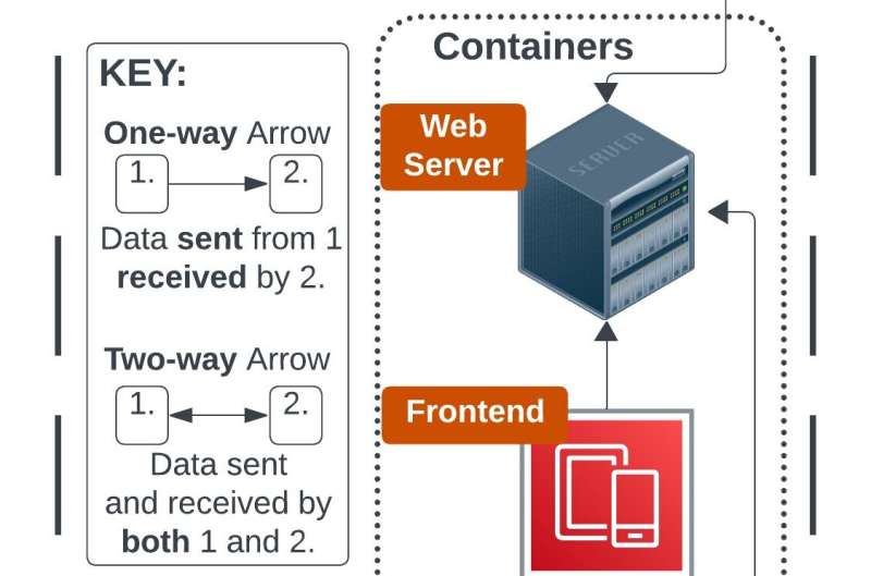 You Too Can Database: A Roadmap for Creating Specialty Databases & Web Portals