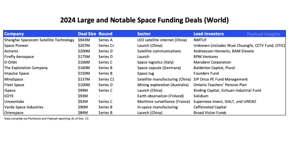 Space Markets: The Year in Review_6760319baff40.png