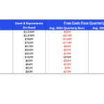 Tracking Cash Flow Through the 2024 Space Stocks Rally_6759eecf0d77d.png