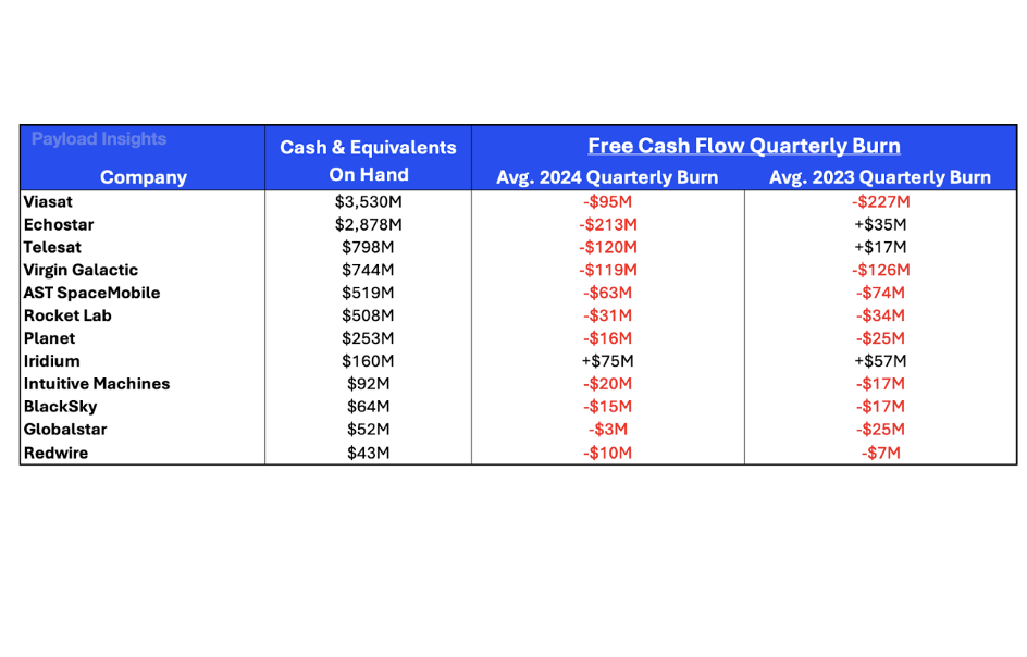 Tracking Cash Flow Through the 2024 Space Stocks Rally_6759eecf0d77d.png