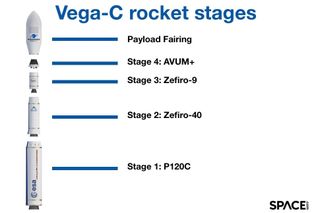 a white rocket stands on the left, separated into four stages and the fairing at the top.