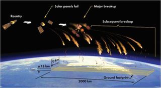 illustration of space debris in various stages of decline falling to earth.